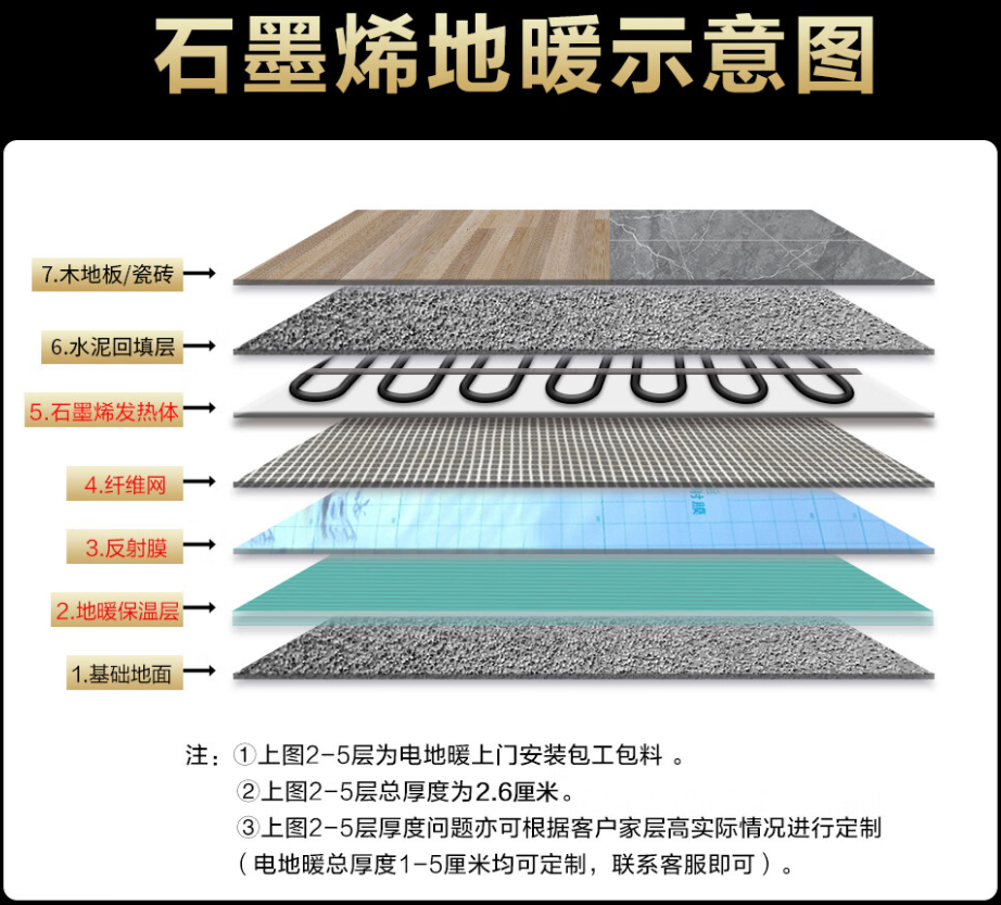 上饶 石墨烯电地暖公司哪家好？施工质量核心标准